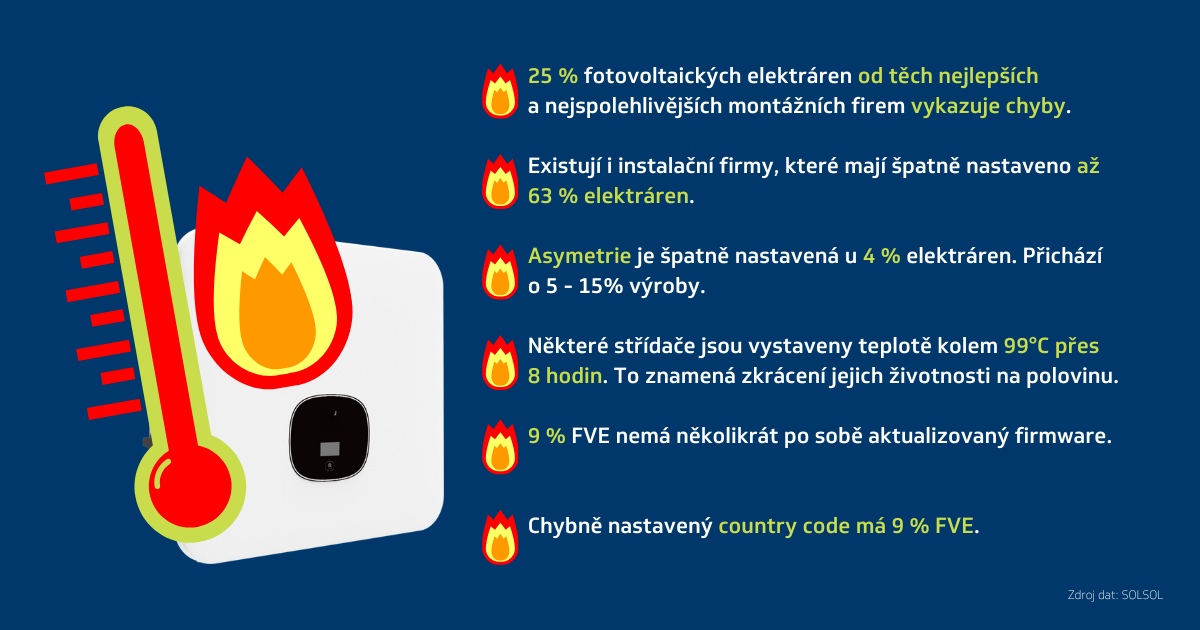Nejčastější instalační chyby